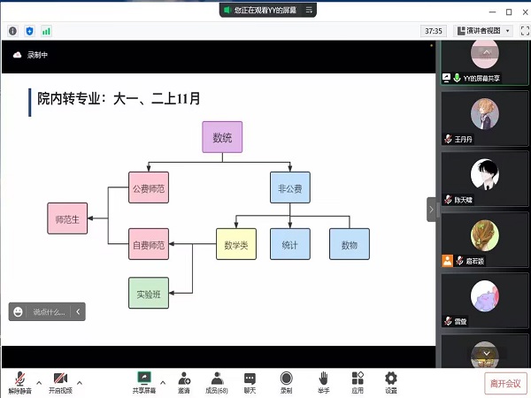 余颖介绍专业分流情况